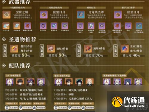 原神凝光圣遗物搭配推荐