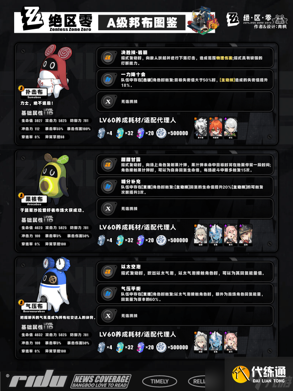 絕區零s邦布開圖鑒升星的選擇 S/A類型邦布效果和適配性介紹[多圖]