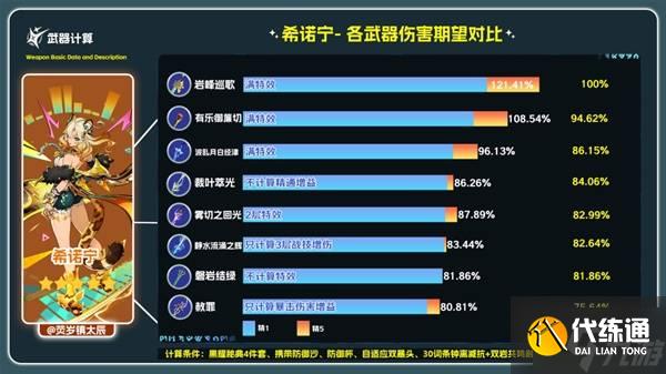《原神》岩峰巡歌强度分析及抽取建议 岩峰巡歌值得抽吗