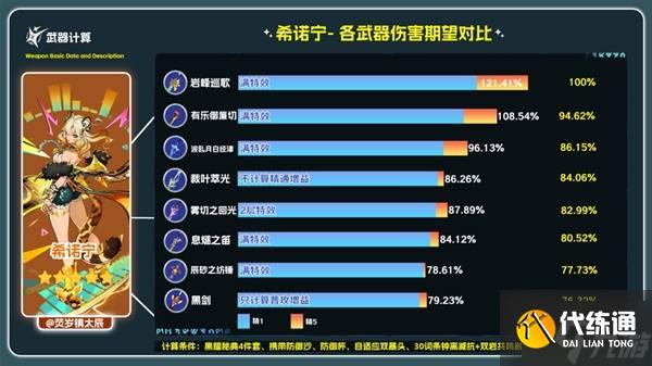 《原神》岩峰巡歌强度分析及抽取建议 岩峰巡歌值得抽吗