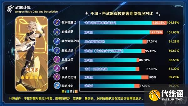 《原神》岩峰巡歌强度分析及抽取建议 岩峰巡歌值得抽吗
