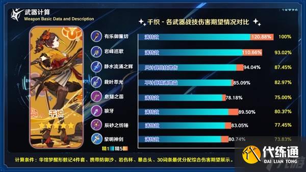 《原神》岩峰巡歌强度分析及抽取建议 岩峰巡歌值得抽吗