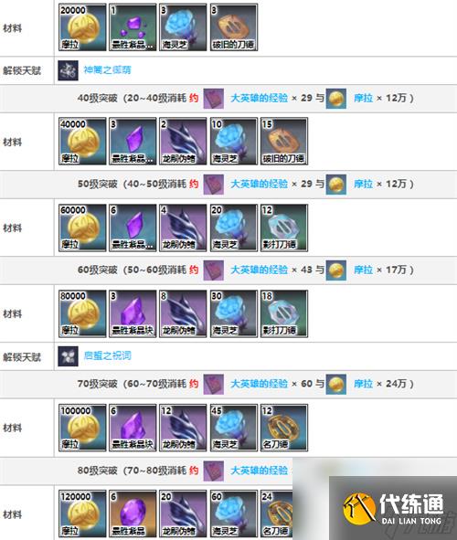 原神八重神子突破材料在哪里打 神子等级突破材料汇总