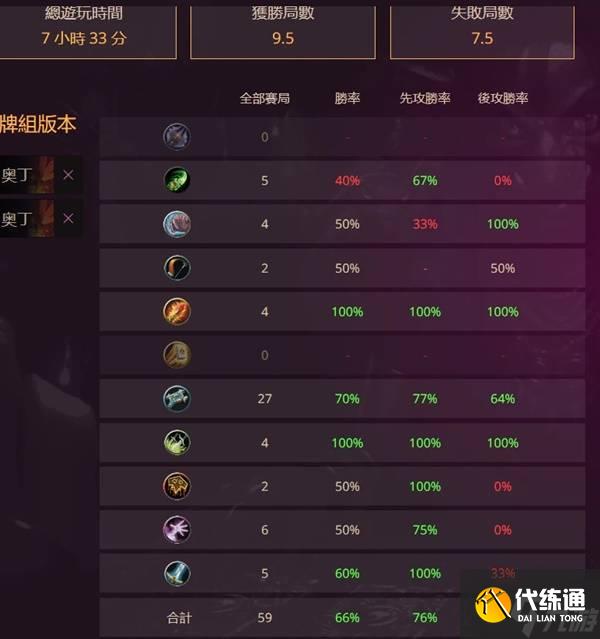 《炉石传说》狂野奥丁战卡组构筑推荐 狂野奥丁战对局思路讲解