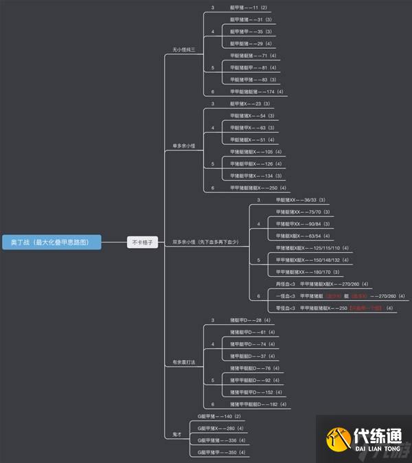 《炉石传说》狂野奥丁战卡组构筑推荐 狂野奥丁战对局思路讲解