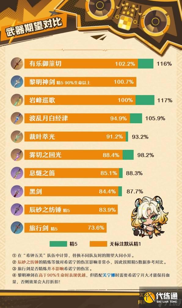 《原神》希诺宁武器选择指南 希诺宁武器怎么选