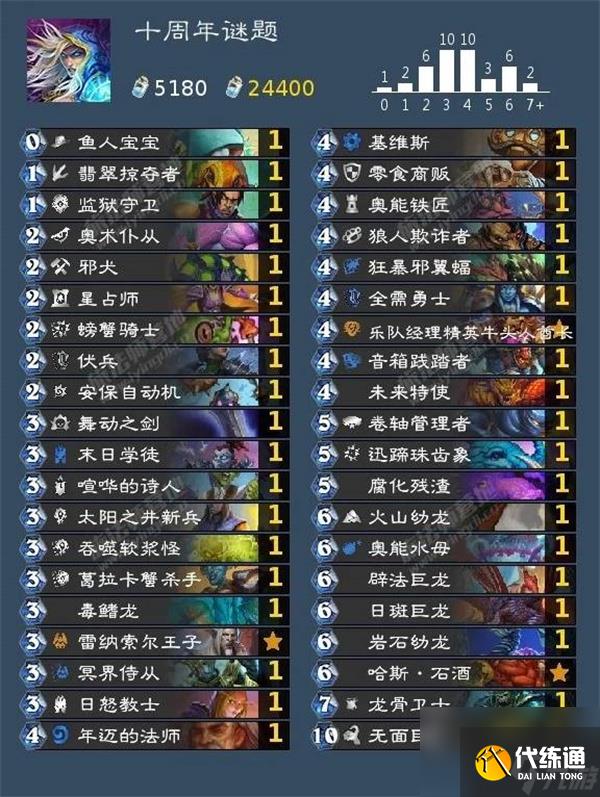 炉石传说千奇百怪的漫长旅行成就怎么解锁