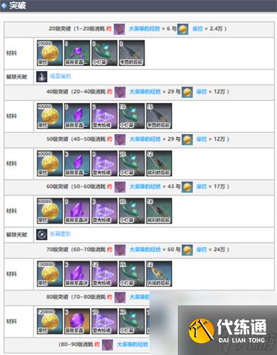 原神皇女突破材料一览