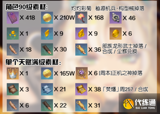 原神5.1希诺宁培养材料怎么获取