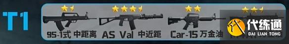 三角洲行动突击兵武器怎么选-突击兵武器排行