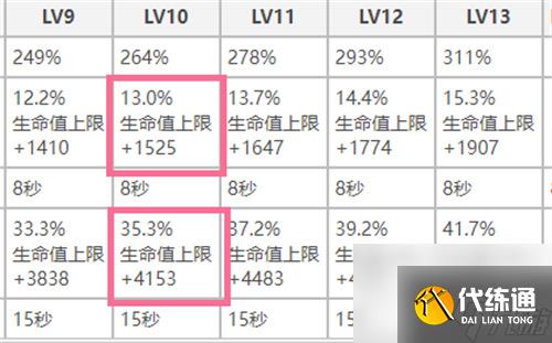 原神托马的盾有多厚 托马护盾机制介绍