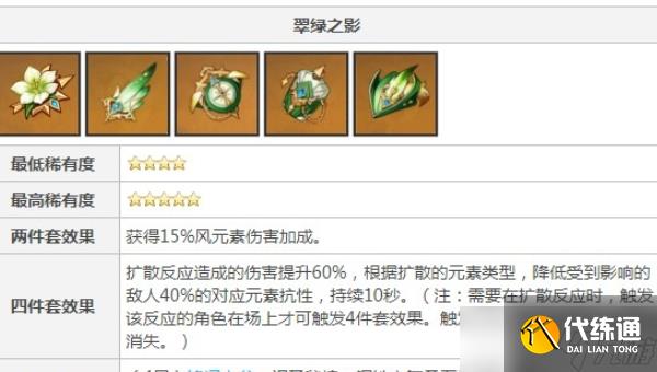 原神恰斯卡圣遗物词条搭配推荐