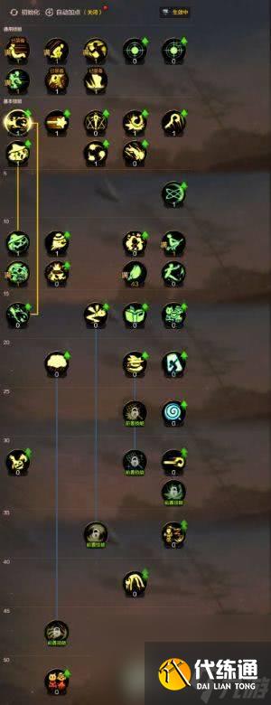 DNF手游魔道学者这一角色都有哪些技能 角色技能详解