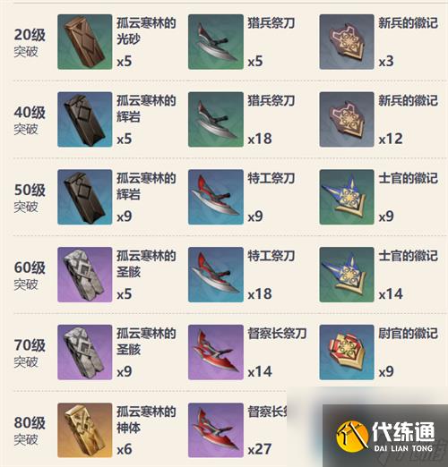 原神和璞鸢90级属性面板一览 璞鸢满级加多少暴击