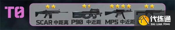 三角洲行动医疗兵武器怎么选