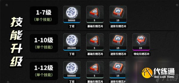 絕區(qū)零柏妮思怎么養(yǎng)成