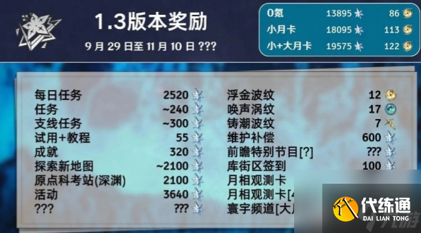 《鳴潮》鳴潮1.3版本星聲獲取數(shù)量匯總