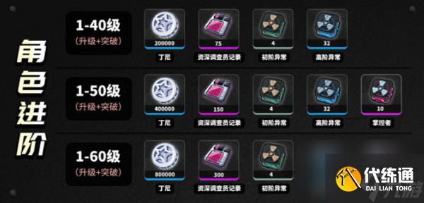 絕區零柏妮思怎么養成