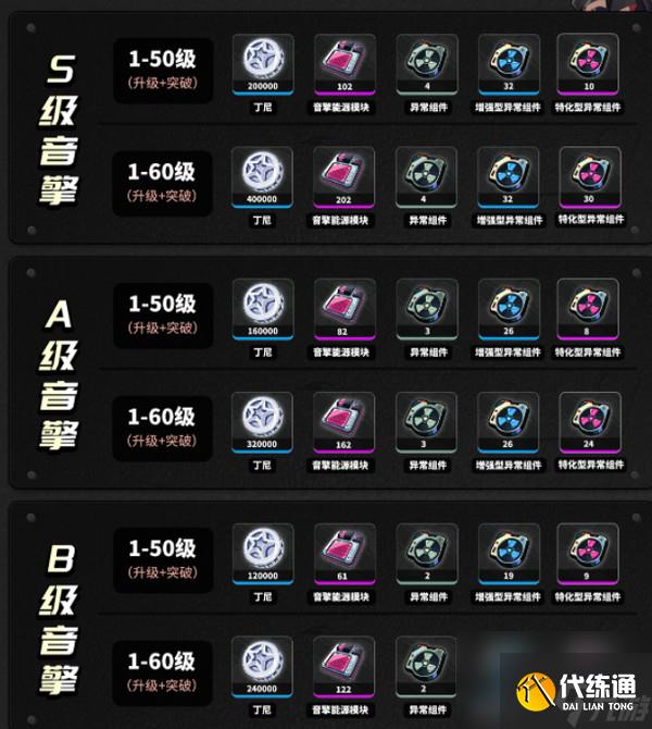 絕區零柏妮思怎么養成