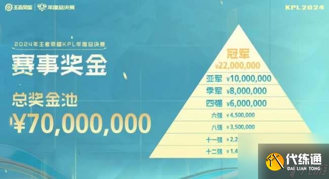 王者荣耀2024kpl决赛奖金是多少一览