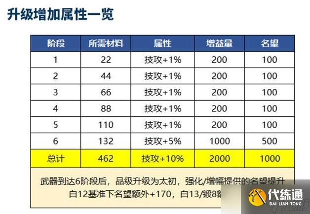 dnf雾神困难机制攻略大全-雾神团本困难机制改动详解
