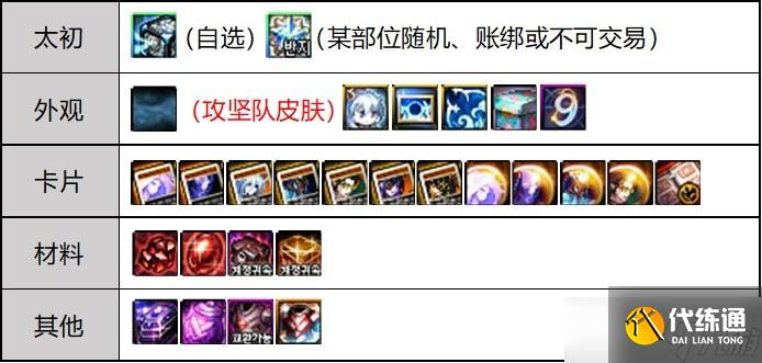 dnf雾神困难奖励区别-雾神困难奖励多了什么