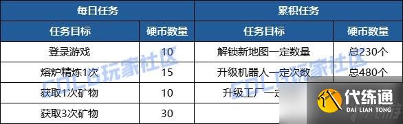 dnf神界采矿大亨攻略大全-玩法流程推荐