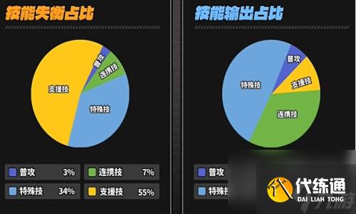 《绝区零》凯撒技能怎么加 凯撒技能加点推荐