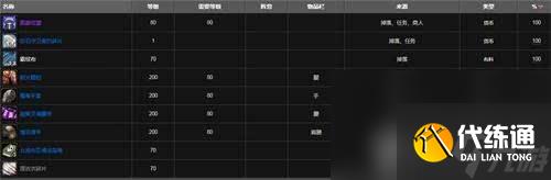 魔兽世界新三本任务接取地点在哪 新三本任务接取地点分享