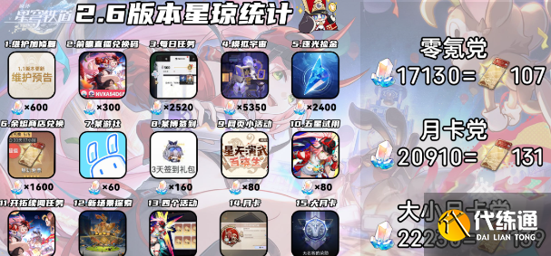 崩坏星穹铁道SP黑塔什么时候上线