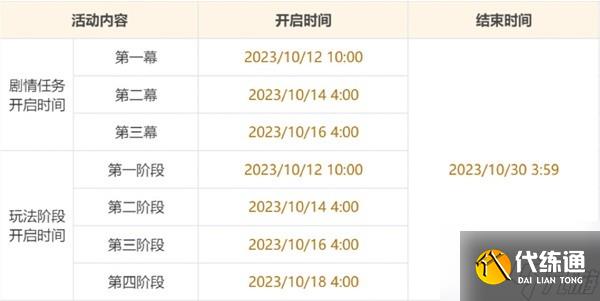 《原神》游水酝诗籍第四阶段任务攻略