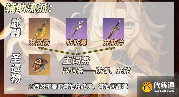 原神5.1版本新角色希诺宁辅助流养成攻略