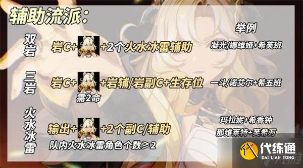 原神5.1版本新角色希诺宁辅助流养成攻略