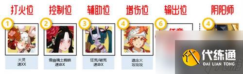 阴阳师寻遇奇旅阵容怎么搭配 阴阳师寻遇奇旅最强阵容搭配推荐