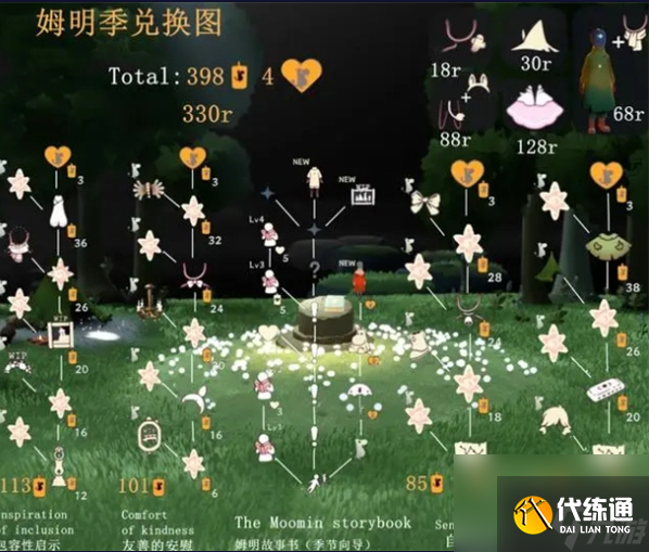 光遇姆明季礼包价格一览