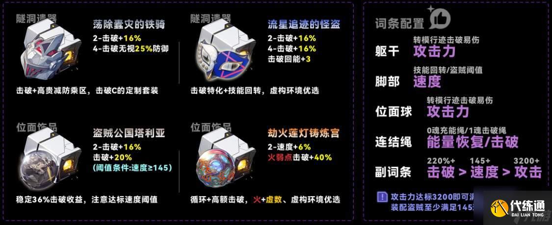 崩坏星穹铁道乱破遗器及词条怎么选择