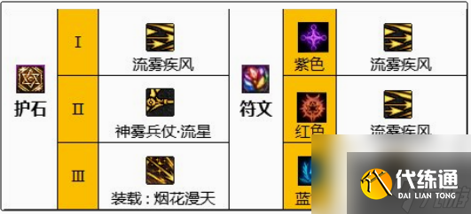 dnf旅人石符文怎么搭配 dnf旅人石符文搭配推荐攻略