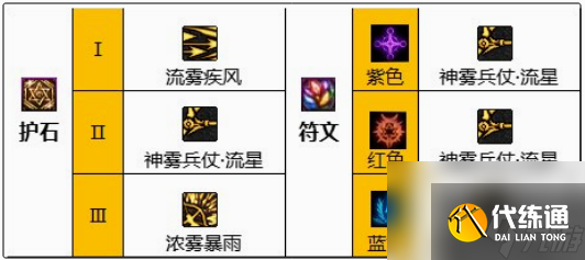 dnf旅人石符文怎么搭配 dnf旅人石符文搭配推荐攻略