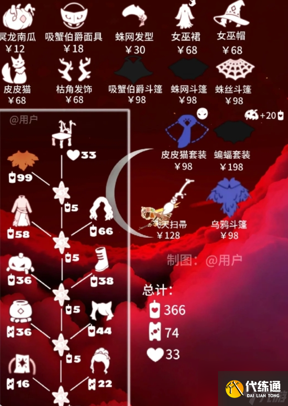 光遇2024万圣节物品兑换图 不懂万圣节物品有哪些的看