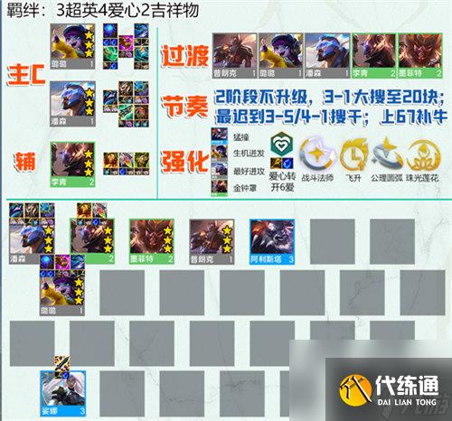 云顶之弈超爱潘阵容怎么搭配-云顶之弈超爱潘阵容搭配攻略