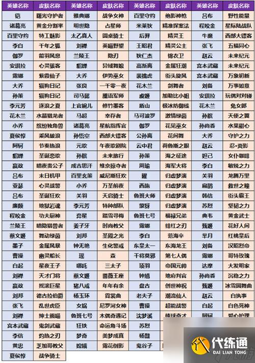 王者荣耀小兔集市换什么皮肤好 王者荣耀小兔集市奖池皮肤一览