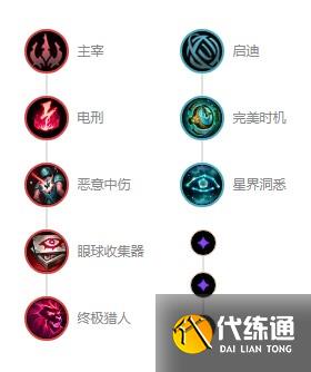 英雄联盟s12诺克萨斯统领斯维因出装天赋推荐
