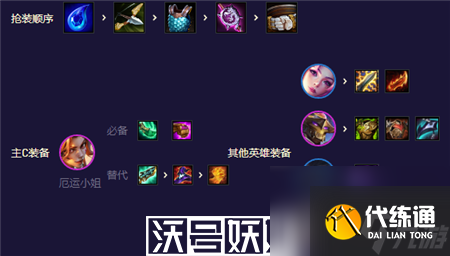 金铲铲之战s8.5未来星守卡莎阵容怎么搭配-金铲铲之战s8.5未来星守卡莎阵容搭配攻略
