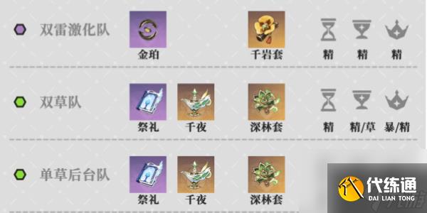 原神纳西妲培养攻略