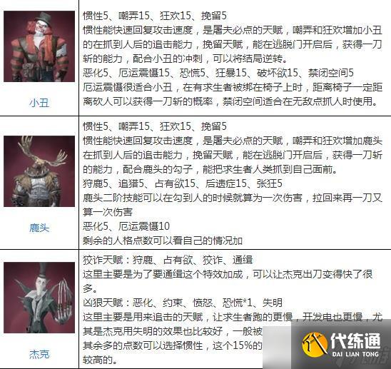 《第五人格》第五人格问题详解指南：畅玩游戏必备技巧与策略