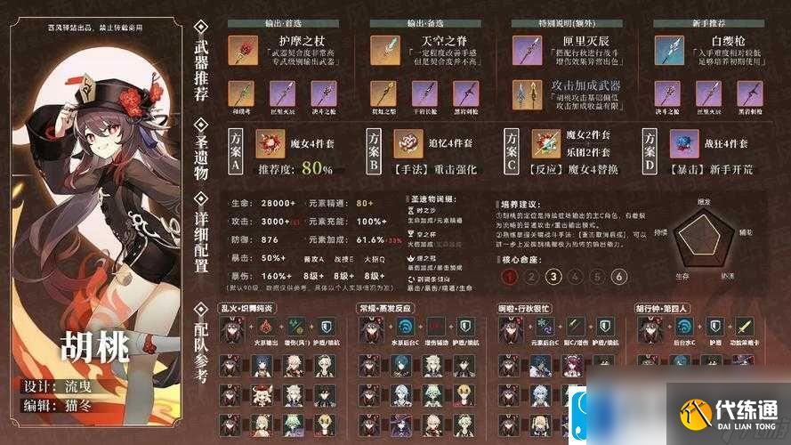 原神胡桃实战强度全面测评：攻略抽取建议及玩家应对策略的深度解读