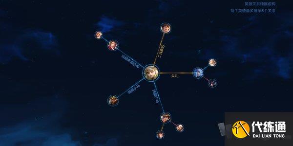 王者荣耀英雄羁绊buff在哪里看 王者荣耀英雄羁绊查看教程