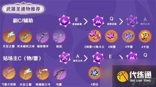 原神菲谢尔值得培养吗 原神菲谢尔培养建议推荐