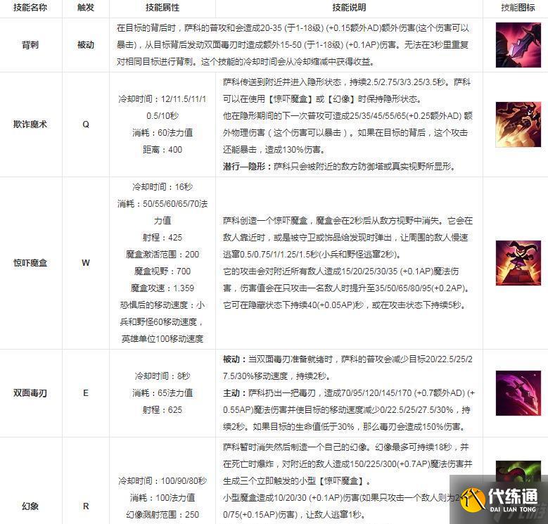英雄联盟小丑技能是什么-小丑技能介绍