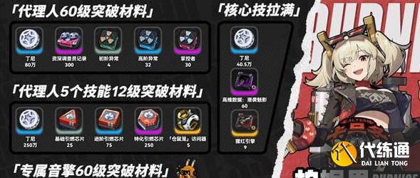 絕區零柏妮思突破材料需要什么